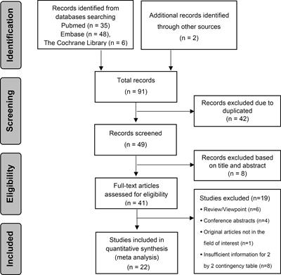 Radiomics for the Preoperative Evaluation of Microvascular Invasion in Hepatocellular Carcinoma: A Meta-Analysis